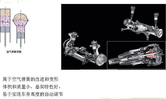 陕汽SX2550中国军用卡车无冕之王，军用卡车科技：油气悬架