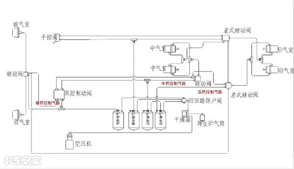 卡车气路制动系统有多复杂?看完这些泵阀我已经懵了